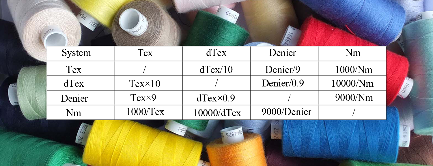 thread size 1-12