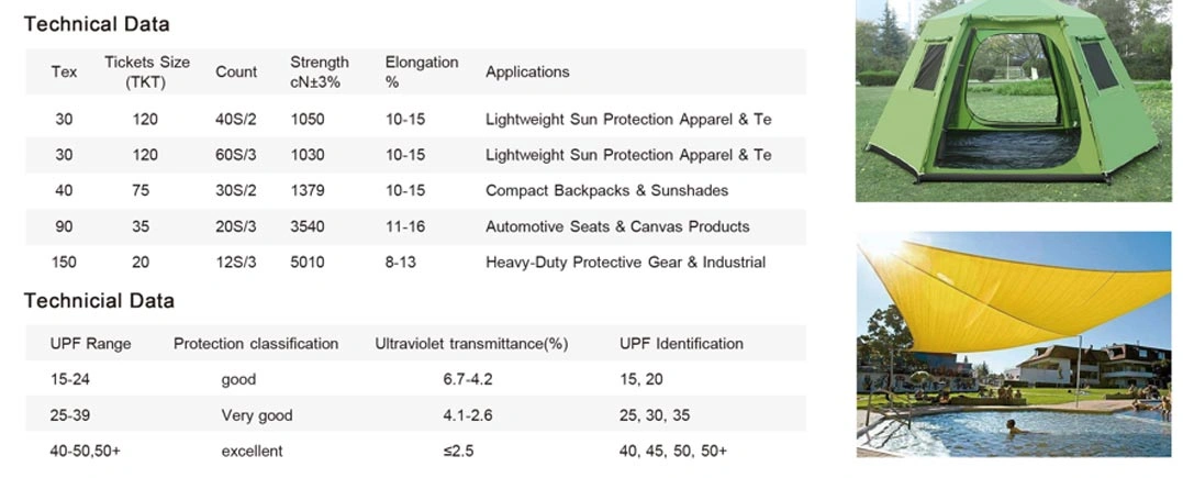 polyester sewing thread technical date