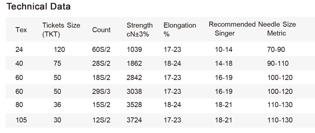 Comprehensive Thread Size Chart for All Applications and Standards