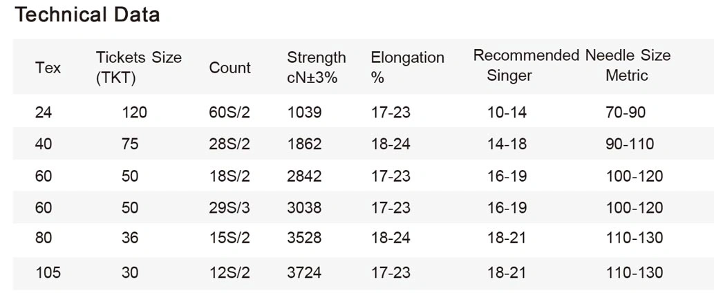 cotton corespun sewing thread size chart