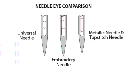 needle types pillar page 2