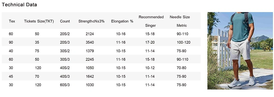 recycled sewing thread size chart