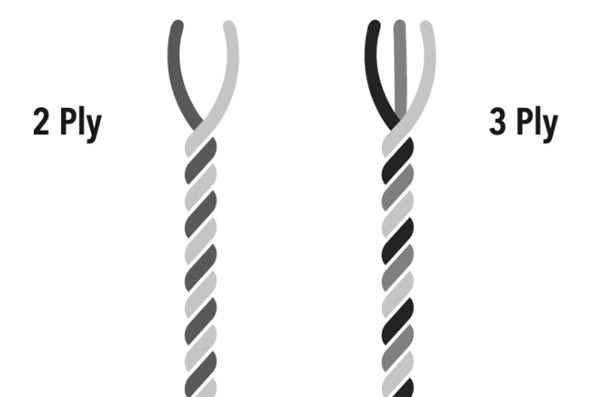 thread tensile strength 2ply 3ply