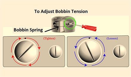 How do you fix a loose bobbin tension?