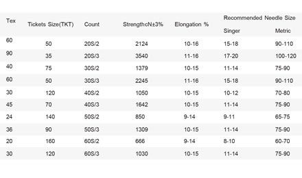 Tabla de tamaños de hilo: Especificaciones del hilo de coser